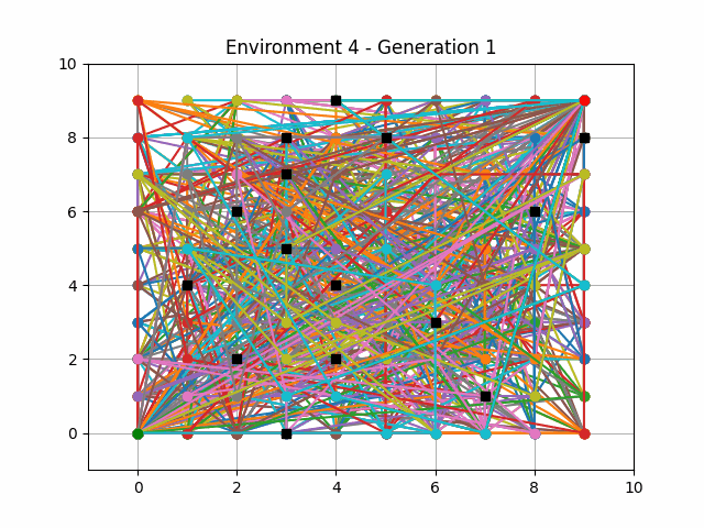 genetic_alg_env_4